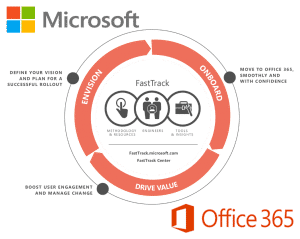 xms-microsoft-fasttrack- office 365