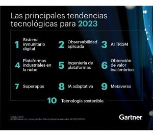 Tendencias tecnológicas 2023 - Gartner